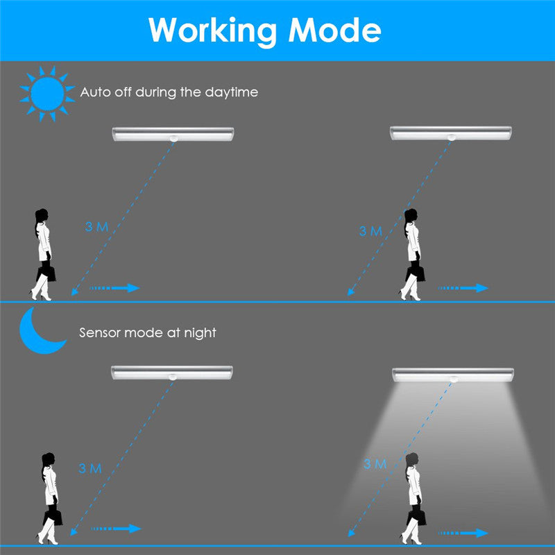 LED Magnetic Motion Detection Stick-up Light